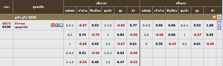 บอลสูงต่ำ คืออะไร