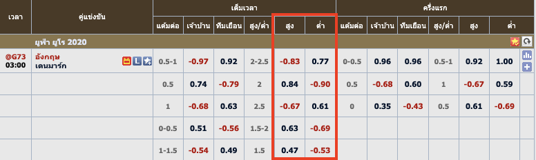 ราคา บอล สูง ต่ำ